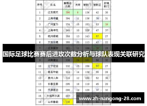 国际足球比赛赛后进攻次数分析与球队表现关联研究