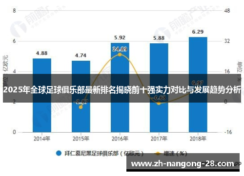 2025年全球足球俱乐部最新排名揭晓前十强实力对比与发展趋势分析