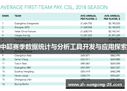 中超赛季数据统计与分析工具开发与应用探索