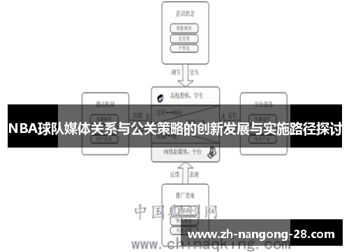 NBA球队媒体关系与公关策略的创新发展与实施路径探讨