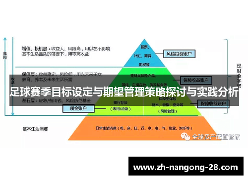 足球赛季目标设定与期望管理策略探讨与实践分析
