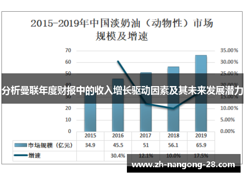 分析曼联年度财报中的收入增长驱动因素及其未来发展潜力