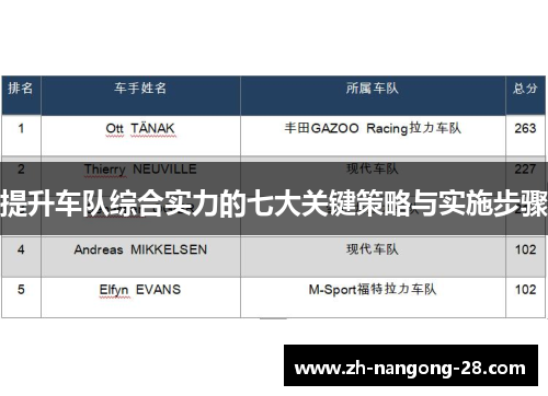 提升车队综合实力的七大关键策略与实施步骤