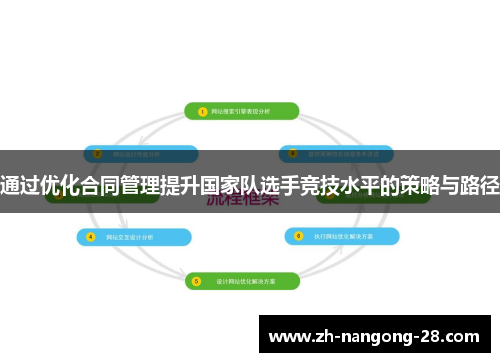 通过优化合同管理提升国家队选手竞技水平的策略与路径