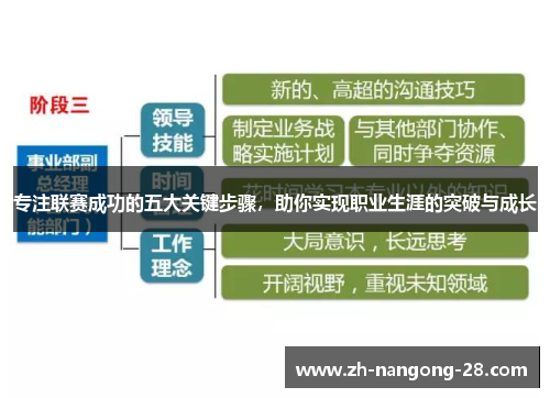 专注联赛成功的五大关键步骤，助你实现职业生涯的突破与成长