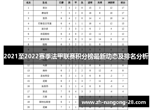 2021至2022赛季法甲联赛积分榜最新动态及排名分析