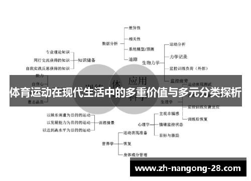 体育运动在现代生活中的多重价值与多元分类探析