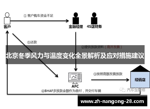 北京冬季风力与温度变化全景解析及应对措施建议