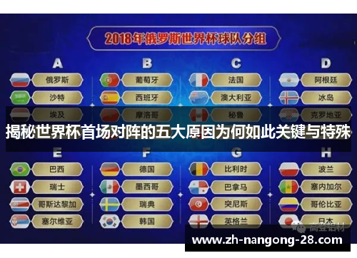 揭秘世界杯首场对阵的五大原因为何如此关键与特殊