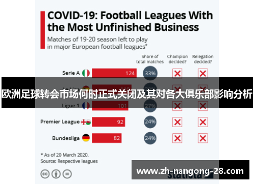 欧洲足球转会市场何时正式关闭及其对各大俱乐部影响分析