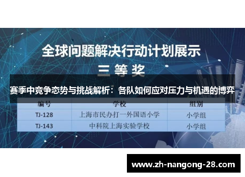 赛季中竞争态势与挑战解析:各队如何应对压力与机遇的博弈 赛季中竞争态势与挑战解析:各队如何应对压力与机遇的博弈