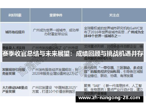 赛季收官总结与未来展望:成绩回顾与挑战机遇并存 赛季收官总结与未来展望:成绩回顾与挑战机遇并存